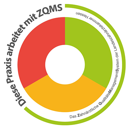 ZQMS Qualität in der Zahnarztpraxis